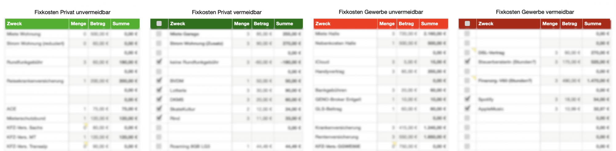 unkenntlich gemachte Auflistung der zu erwartenden Fixkosten