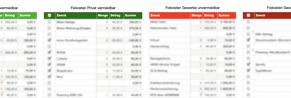 unkenntlich gemachte Auflistung der zu erwartenden Fixkosten